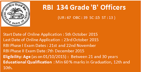 RBI Grade B officers recruitment 2015