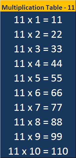 Table 11 Multiplication
