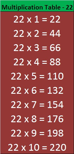 Printable Math Table 21 to 30 | Entranceindia