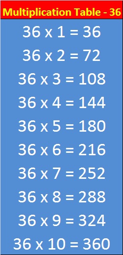 Math Chart Entranceindia, What Is The 36 Times Table