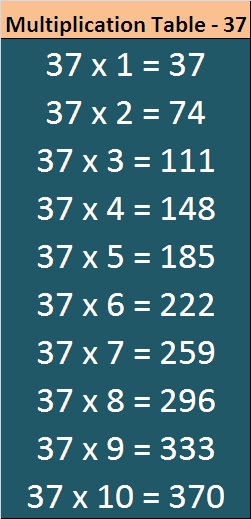 Multiplication Table 37 Entranceindia, What Is The Table Of 36