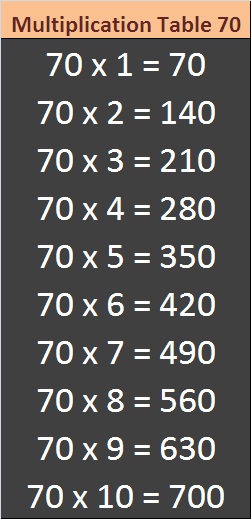 Multiplication Table 70 ENTRANCE INDIA