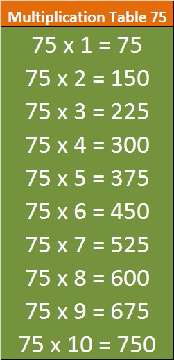 Printable Math Table 71 to 80 | ENTRANCEINDIA