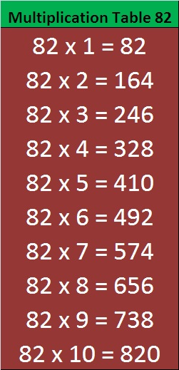 Printable Math Table 81 To 90 Entranceindia