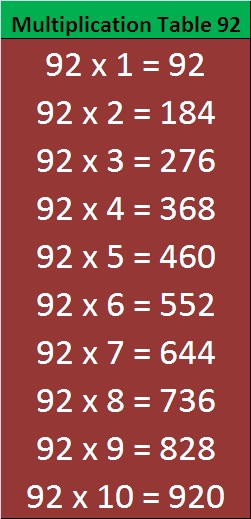 Multiplication Table 92 ENTRANCE INDIA