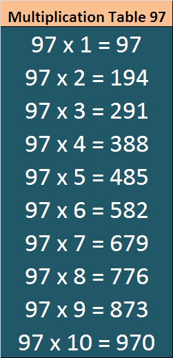 Printable Math Table 91 to 100 | ENTRANCEINDIA