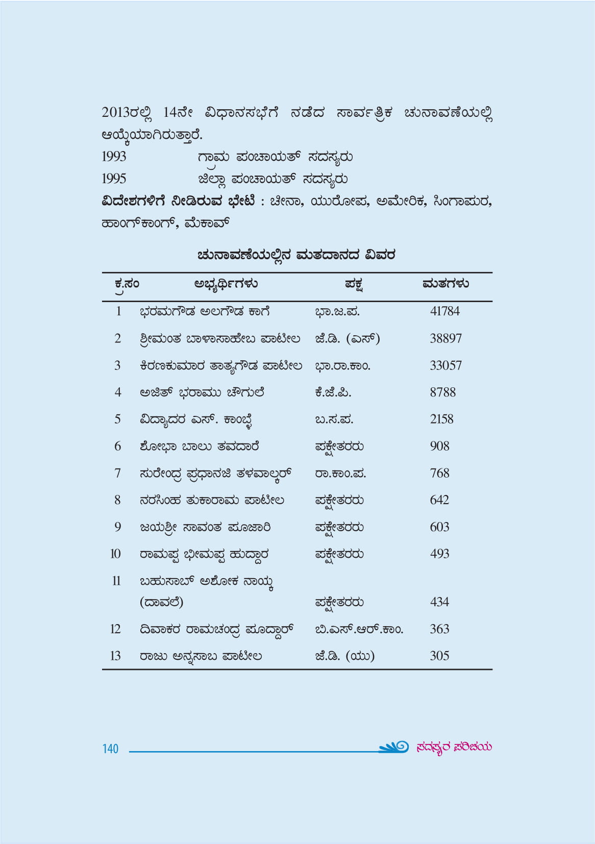 Karnataka Mlas Entranceindia Part 23