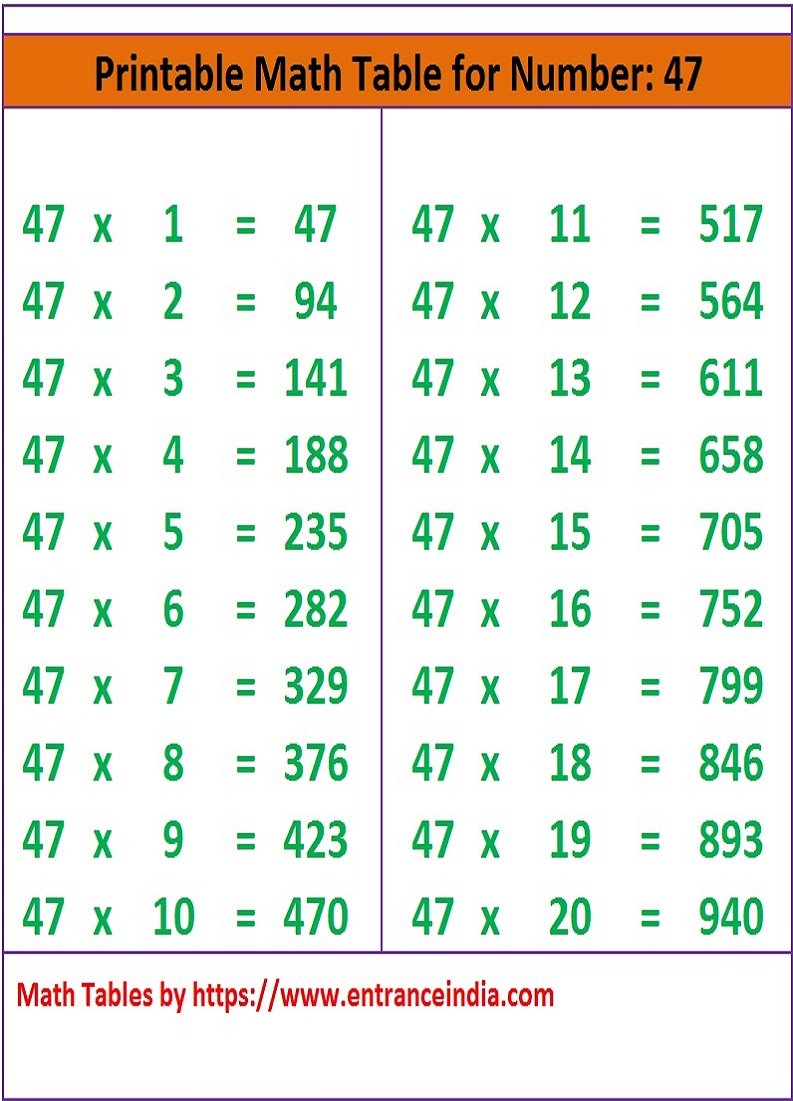 Math Table Printable Downloadable For 47 Ka Pahada ENTRANCE INDIA