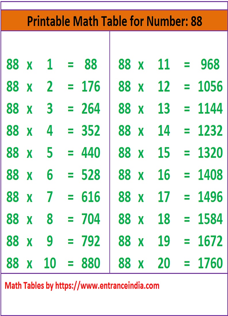 Printable Multiplication Tables ENTRANCE INDIA